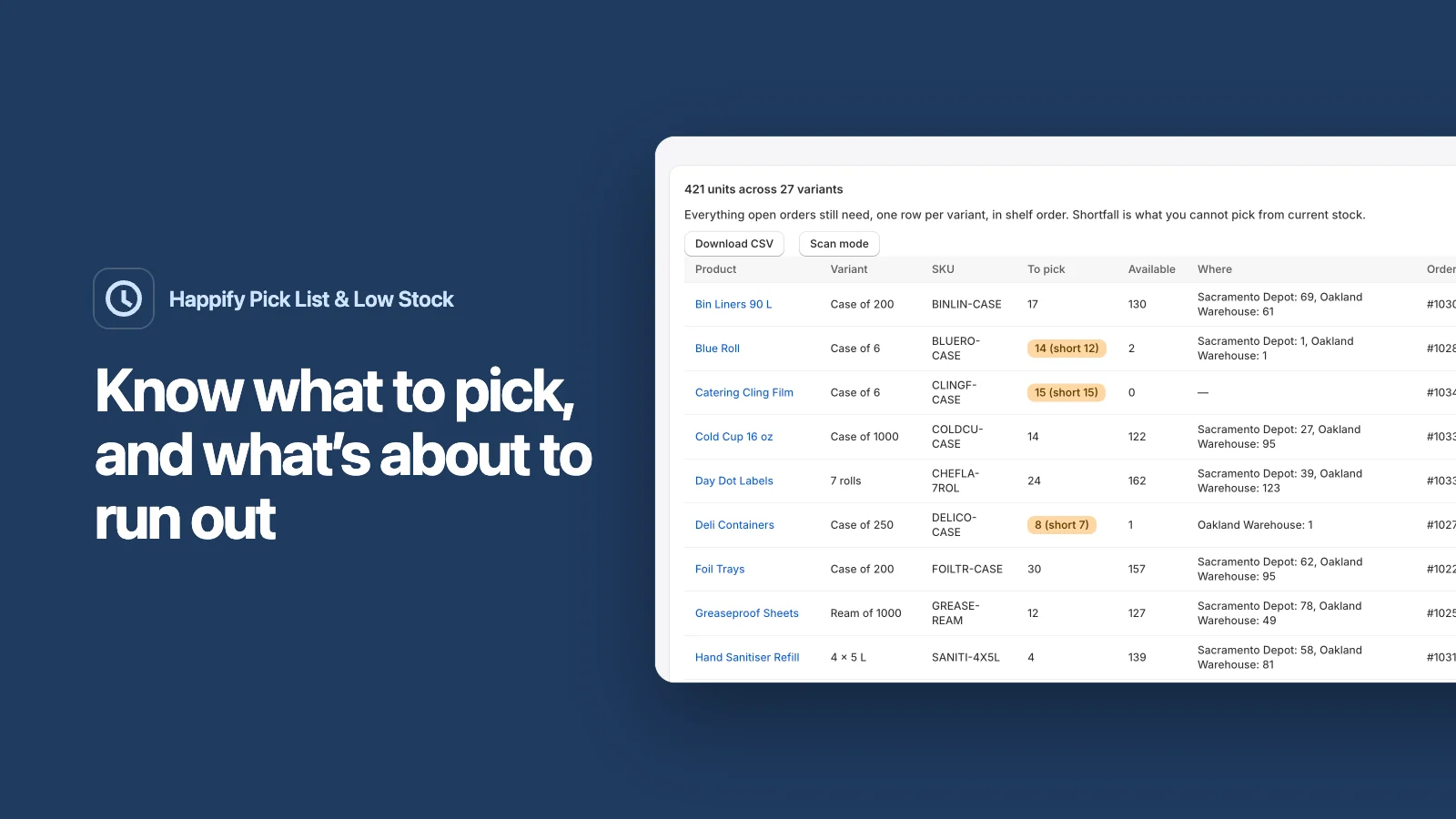 Happify Pick List & Low Stock: See every unfulfilled order, what to pick for it, and which items are about to run out.