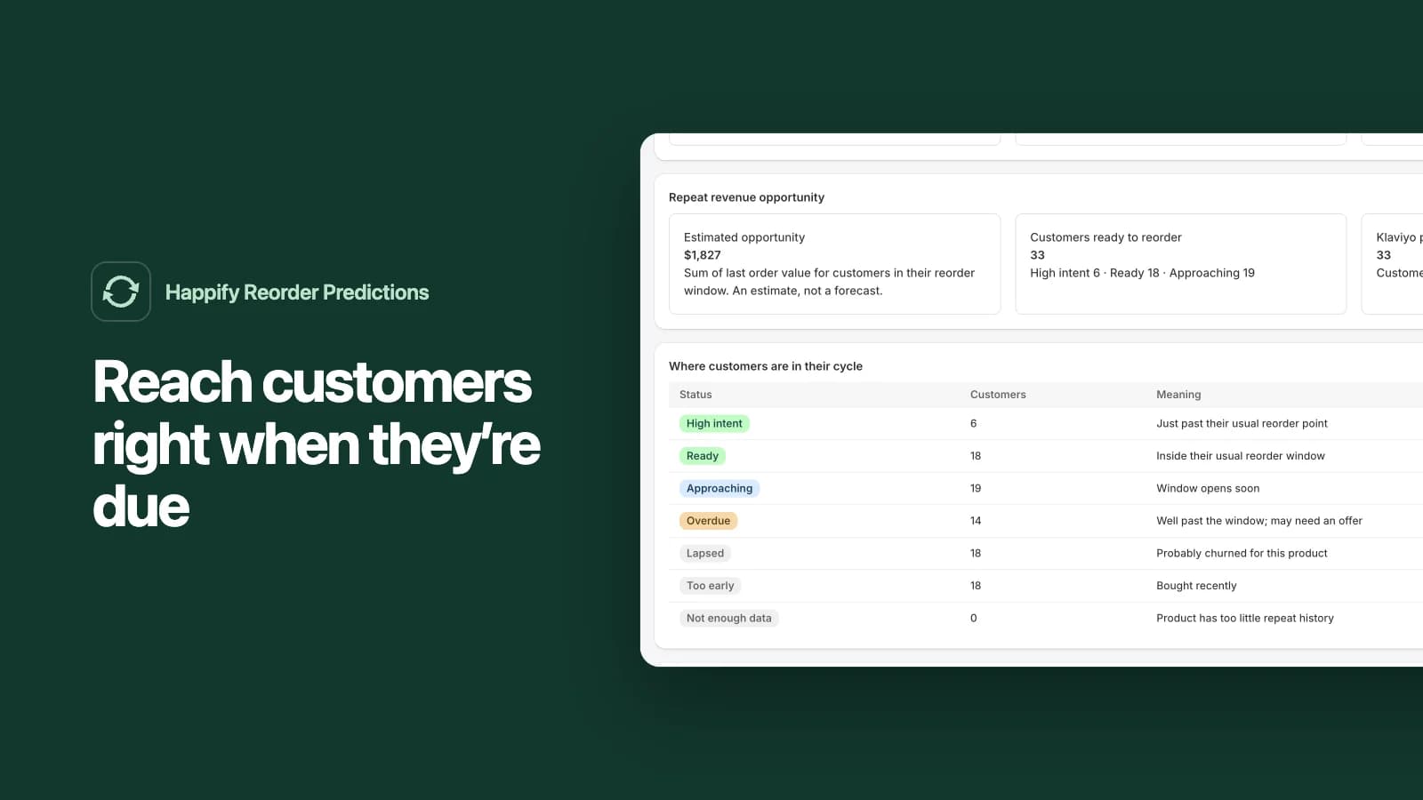Happify Reorder Predictions: Know which customers are ready to reorder, and when